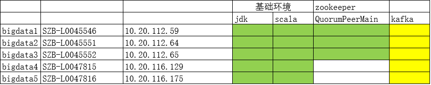 iOS培训,Swift培训,苹果开发培训,移动开发培训