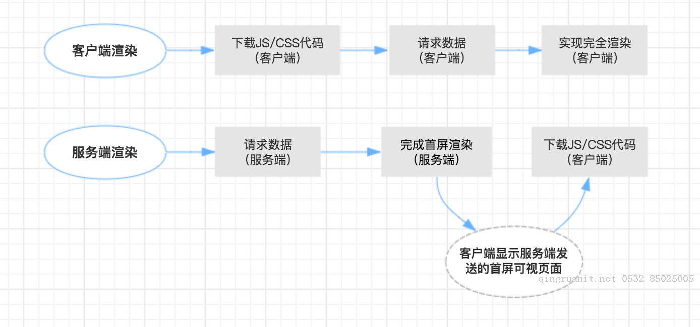 Android培训,安卓培训,手机开发培训,移动开发培训,云培训培训