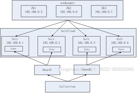 photoshop培训,电脑培训,电脑维修培训,移动软件开发培训,网站设计培训,网站建设培训