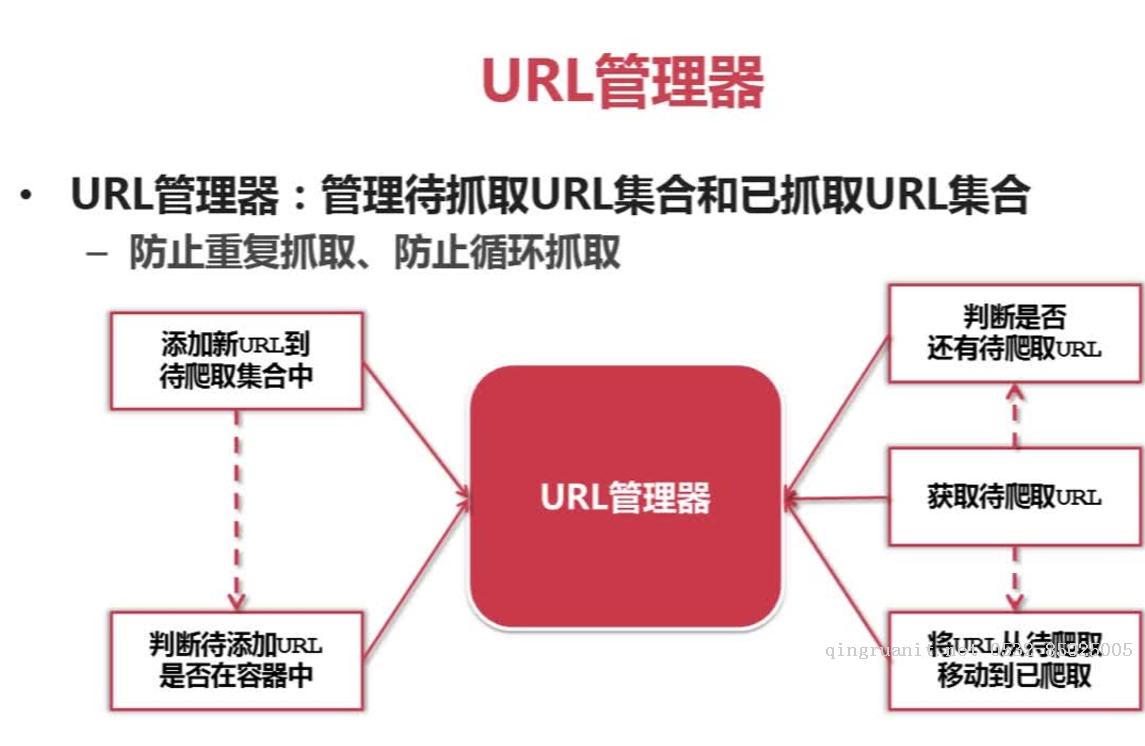 电脑培训,计算机培训,平面设计培训,网页设计培训,美工培训,Web培训,Web前端开发培训