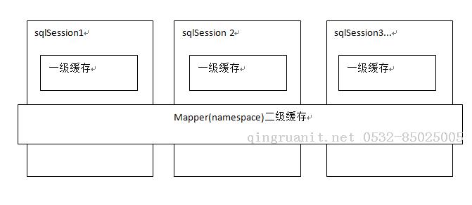 photoshop培训,电脑培训,电脑维修培训,移动软件开发培训,网站设计培训,网站建设培训