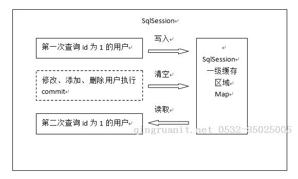 photoshop培训,电脑培训,电脑维修培训,移动软件开发培训,网站设计培训,网站建设培训
