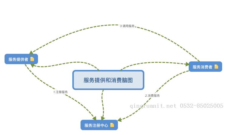 电脑培训,计算机培训,平面设计培训,网页设计培训,美工培训,Web培训,Web前端开发培训