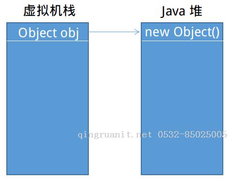 iOS培训,Swift培训,苹果开发培训,移动开发培训