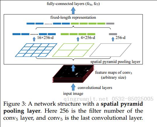 photoshop培训,电脑培训,电脑维修培训,移动软件开发培训,网站设计培训,网站建设培训