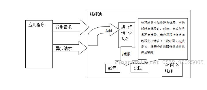 Android培训,安卓培训,手机开发培训,移动开发培训,云培训培训