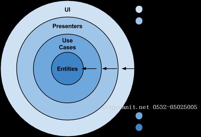 Android培训,安卓培训,手机开发培训,移动开发培训,云培训培训