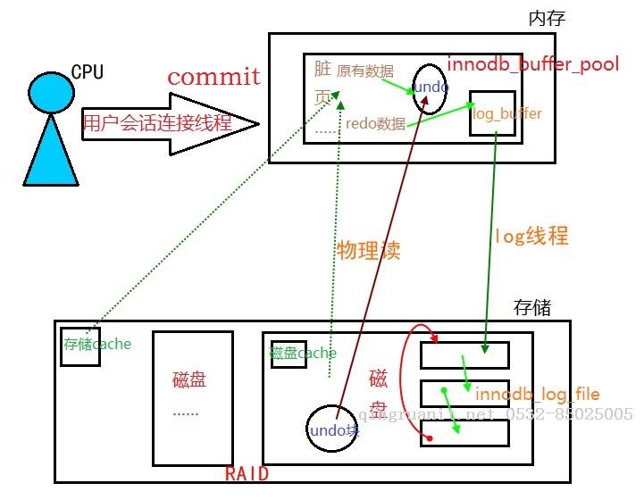 大学生就业培训,高中生培训,在职人员转行培训,企业团训