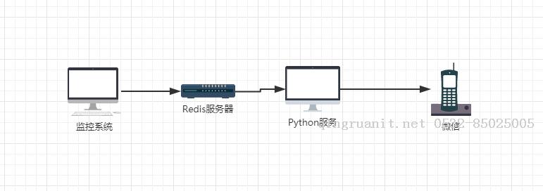 万码学堂,电脑培训,计算机培训,Java培训,JavaEE开发培训,青岛软件培训,软件工程师培训