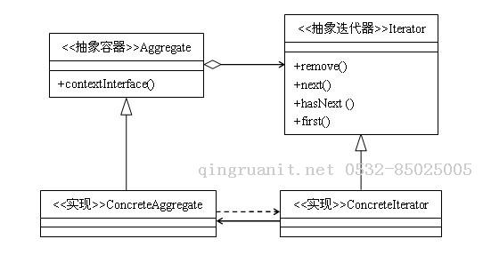 大学生就业培训,高中生培训,在职人员转行培训,企业团训