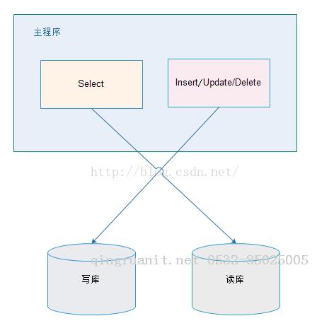 seo优化培训,网络推广培训,网络营销培训,SEM培训,网络优化,在线营销培训