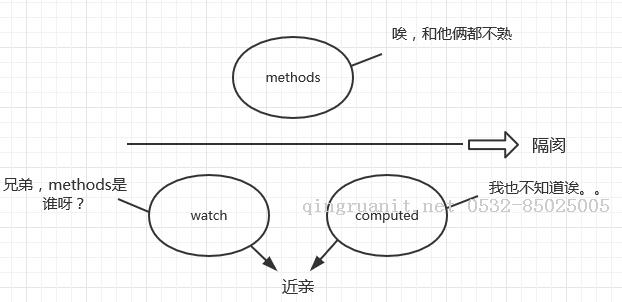 Android培训,安卓培训,手机开发培训,移动开发培训,云培训培训