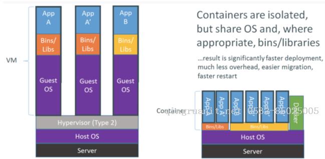 iOS培训,Swift培训,苹果开发培训,移动开发培训