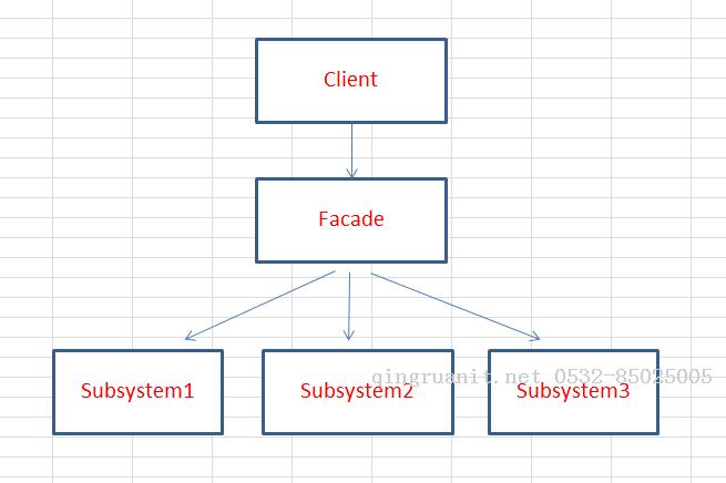 photoshop培训,电脑培训,电脑维修培训,移动软件开发培训,网站设计培训,网站建设培训