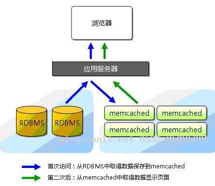 iOS培训,Swift培训,苹果开发培训,移动开发培训