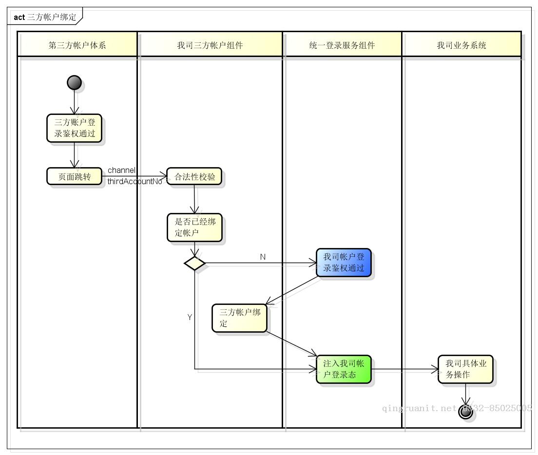 万码学堂,电脑培训,计算机培训,Java培训,JavaEE开发培训,青岛软件培训,软件工程师培训