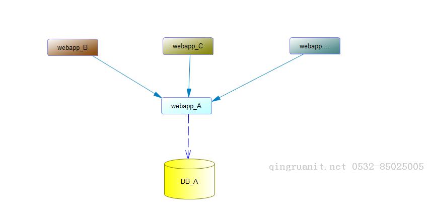 电脑培训,计算机培训,平面设计培训,网页设计培训,美工培训,Web培训,Web前端开发培训