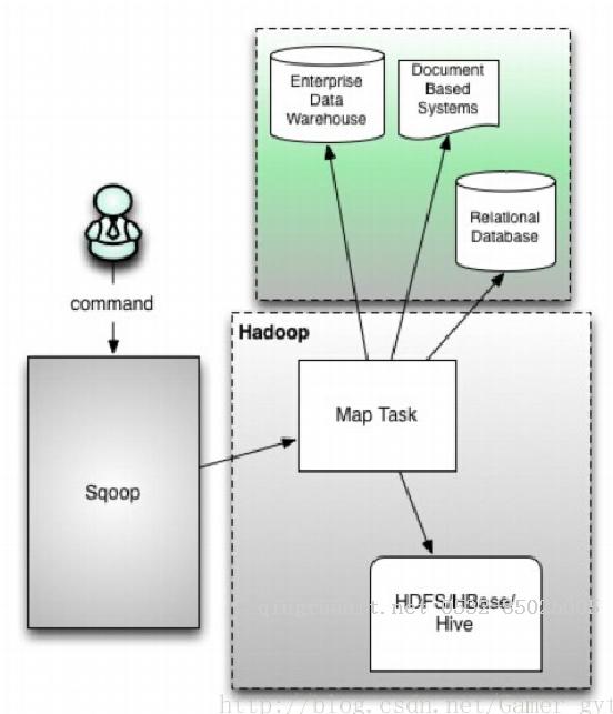移动开发培训,Android培训,安卓培训,手机开发培训,手机维修培训,手机软件培训