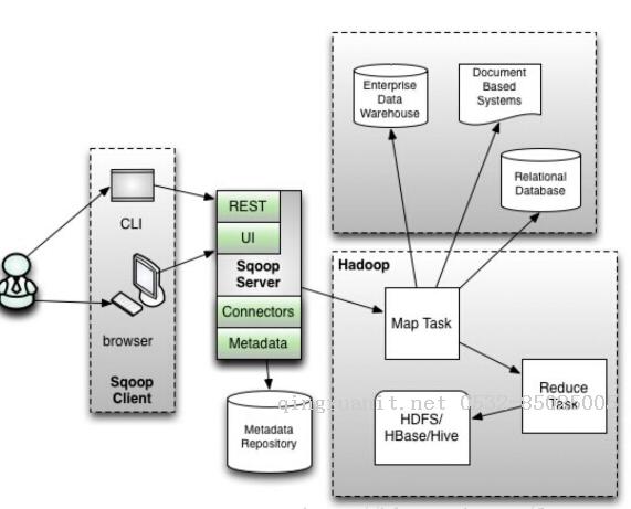 移动开发培训,Android培训,安卓培训,手机开发培训,手机维修培训,手机软件培训