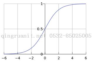 大学生就业培训,高中生培训,在职人员转行培训,企业团训