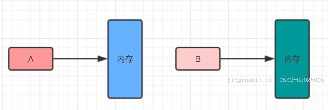 大数据培训,云培训,数据挖掘培训,云计算培训,高端软件开发培训,项目经理培训