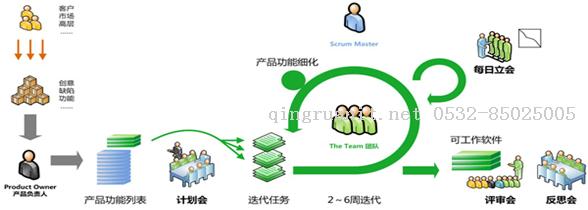 平面设计培训,网页设计培训,美工培训,游戏开发,动画培训