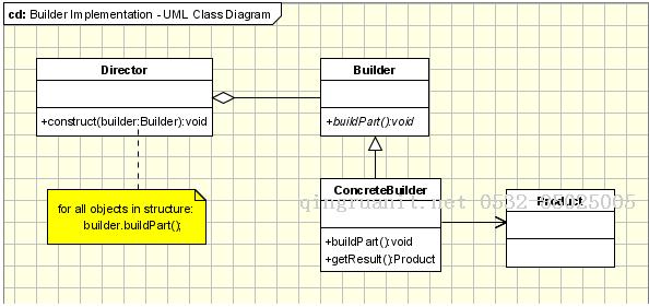 大学生就业培训,高中生培训,在职人员转行培训,企业团训