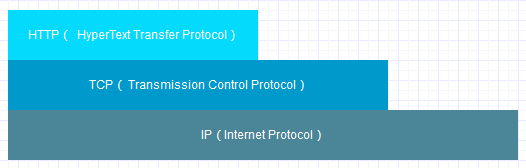 万码学堂,电脑培训,计算机培训,Java培训,JavaEE开发培训,青岛软件培训,软件工程师培训