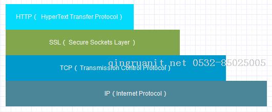 万码学堂,电脑培训,计算机培训,Java培训,JavaEE开发培训,青岛软件培训,软件工程师培训