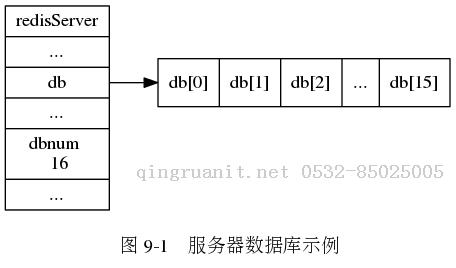万码学堂,电脑培训,计算机培训,Java培训,JavaEE开发培训,青岛软件培训,软件工程师培训