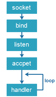 iOS培训,Swift培训,苹果开发培训,移动开发培训
