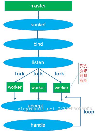 iOS培训,Swift培训,苹果开发培训,移动开发培训