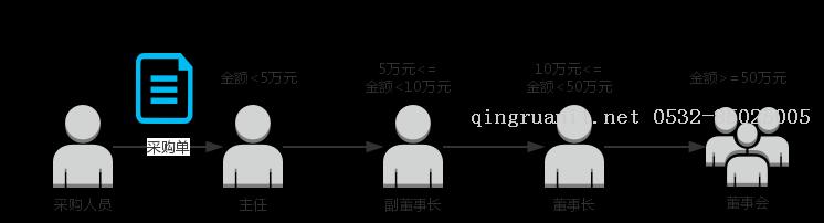 大学生就业培训,高中生培训,在职人员转行培训,企业团训