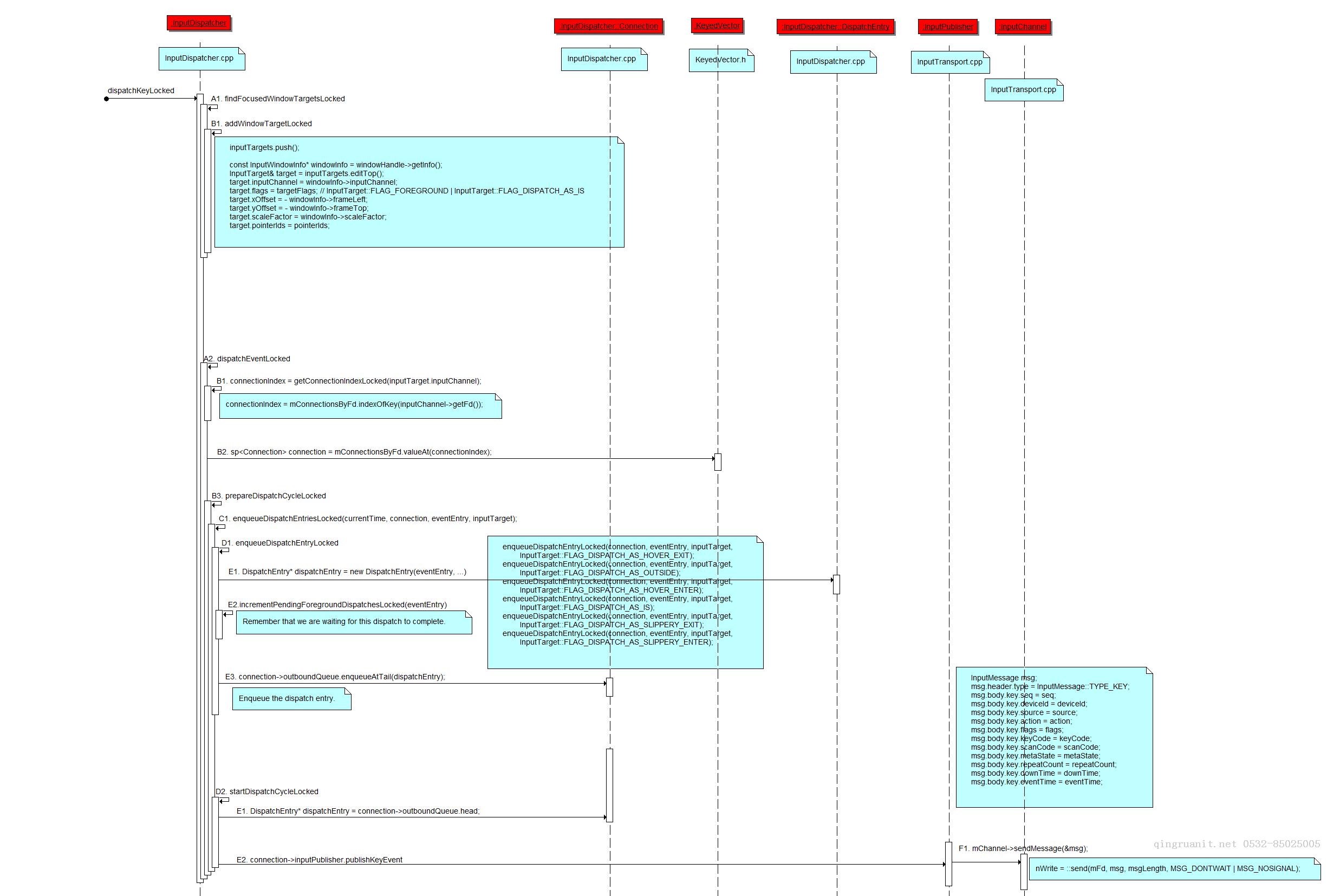 Android培训,安卓培训,手机开发培训,移动开发培训,云培训培训