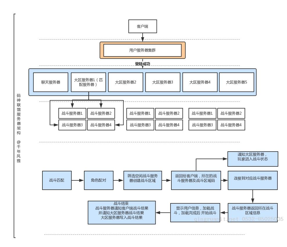 iOS培训,Swift培训,苹果开发培训,移动开发培训