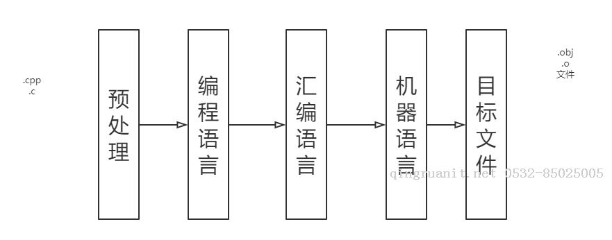 电脑培训,计算机培训,平面设计培训,网页设计培训,美工培训,Web培训,Web前端开发培训