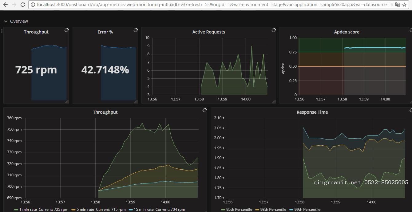 大学生就业培训,高中生培训,在职人员转行培训,企业团训