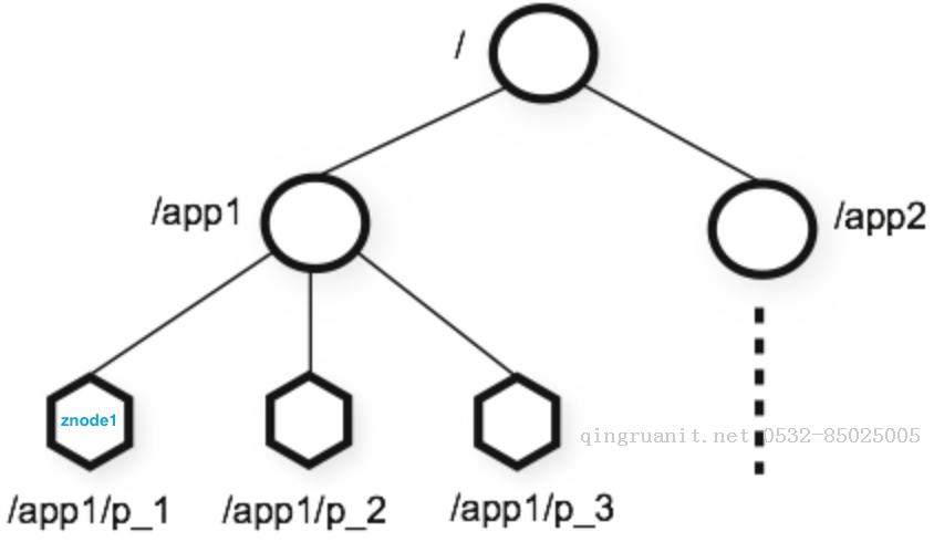 大学生就业培训,高中生培训,在职人员转行培训,企业团训