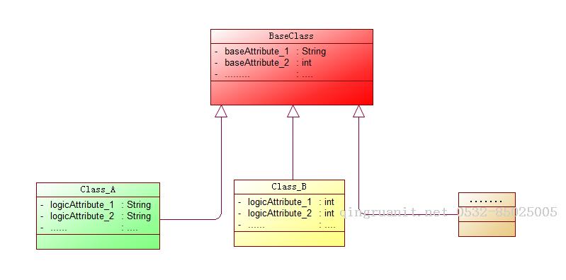 大数据培训,云培训,数据挖掘培训,云计算培训,高端软件开发培训,项目经理培训