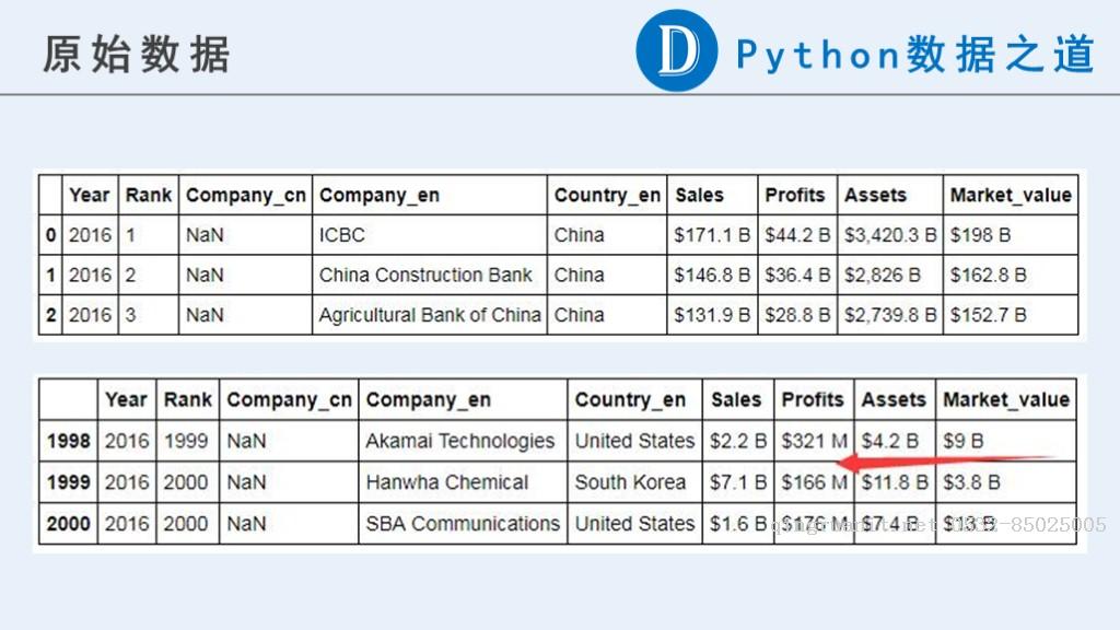 iOS培训,Swift培训,苹果开发培训,移动开发培训