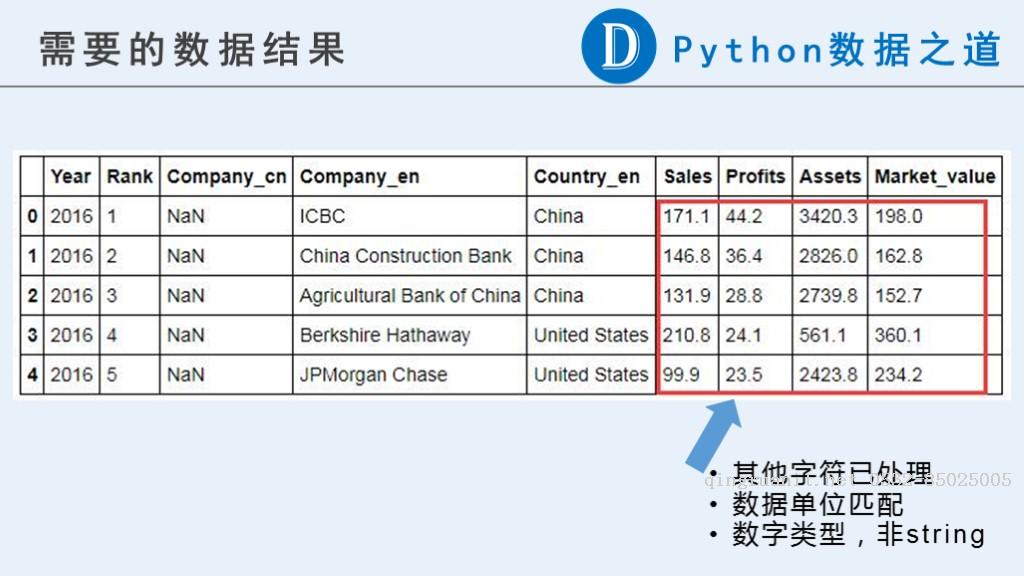 iOS培训,Swift培训,苹果开发培训,移动开发培训