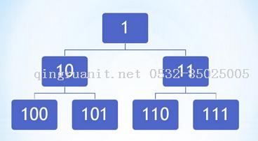 iOS培训,Swift培训,苹果开发培训,移动开发培训