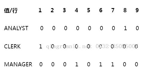 移动开发培训,Android培训,安卓培训,手机开发培训,手机维修培训,手机软件培训