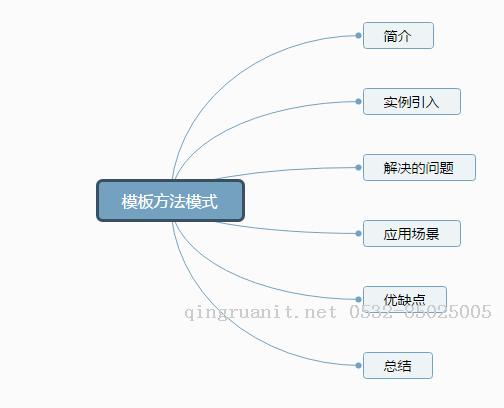 平面设计培训,网页设计培训,美工培训,游戏开发,动画培训