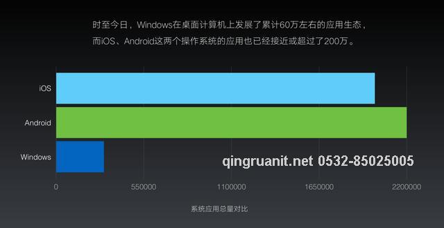 青软培训,Java培训,软件培训,Java培训机构,Java培训学校,万码学堂,电脑培训,计算机培训,Java培训,JavaEE开发培训,青岛软件培训,软件工程师培训