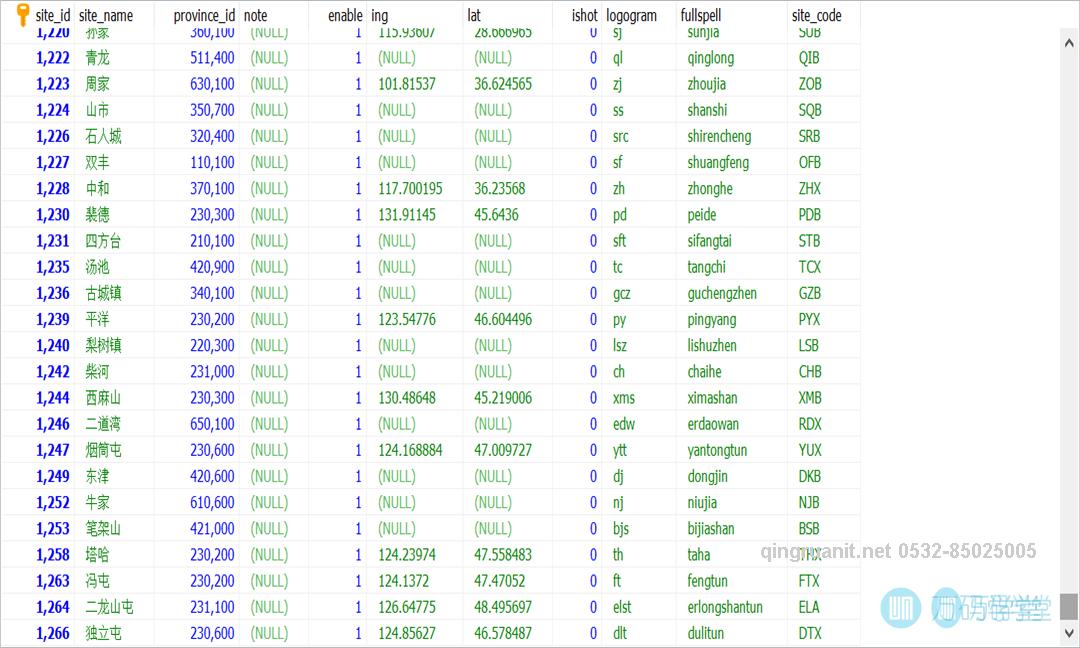 青软培训,Java培训,软件培训,Java培训机构,Java培训学校,万码学堂,电脑培训,计算机培训,Java培训,JavaEE开发培训,青岛软件培训,软件工程师培训