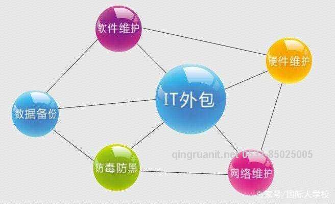 1623745503031036828.jpeg 青软培训,Java培训,软件培训,Java培训机构,Java培训学校,万码学堂,电脑培训,计算机培训,Java培训,JavaEE开发培训,青岛软件培训,软件工程师培训