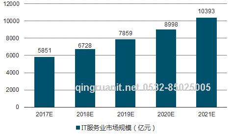 1623745511312006900.jpeg 青软培训,Java培训,软件培训,Java培训机构,Java培训学校,万码学堂,电脑培训,计算机培训,Java培训,JavaEE开发培训,青岛软件培训,软件工程师培训