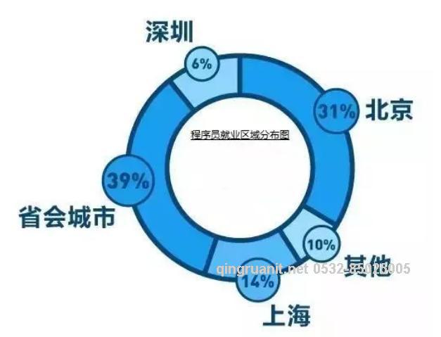 1623814484538051633.png 青软培训,Java培训,软件培训,Java培训机构,Java培训学校,万码学堂,电脑培训,计算机培训,Java培训,JavaEE开发培训,青岛软件培训,软件工程师培训