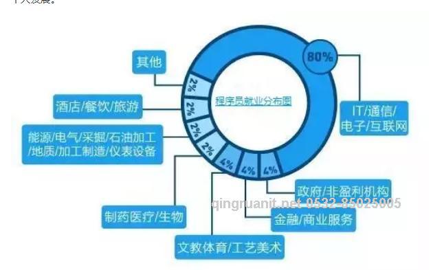 1623814497828042903.png 青软培训,Java培训,软件培训,Java培训机构,Java培训学校,万码学堂,电脑培训,计算机培训,Java培训,JavaEE开发培训,青岛软件培训,软件工程师培训